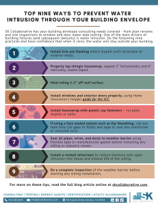 One-page flyer describing nine ways to prevent water intrusion through your building envelope