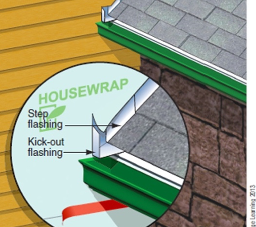 Top Nine Ways to Prevent Water Intrusion | SK Collaborative