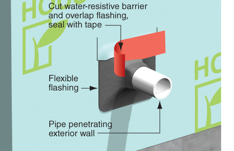 Diagram showing a pipe penetrating an exterior wall, covered with flexible flashing and a piece of tape at the top sealing the cut in the water resistive barrier.