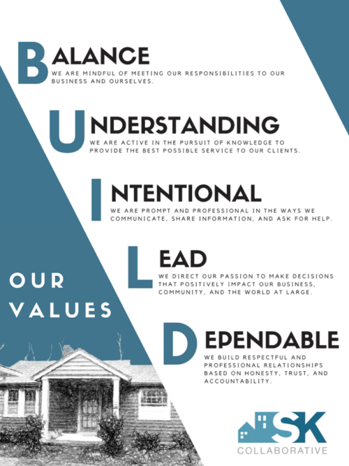 Our Company Values Poster