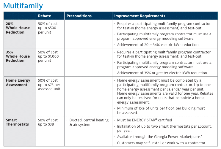 Georgia Power HEIP Rebates