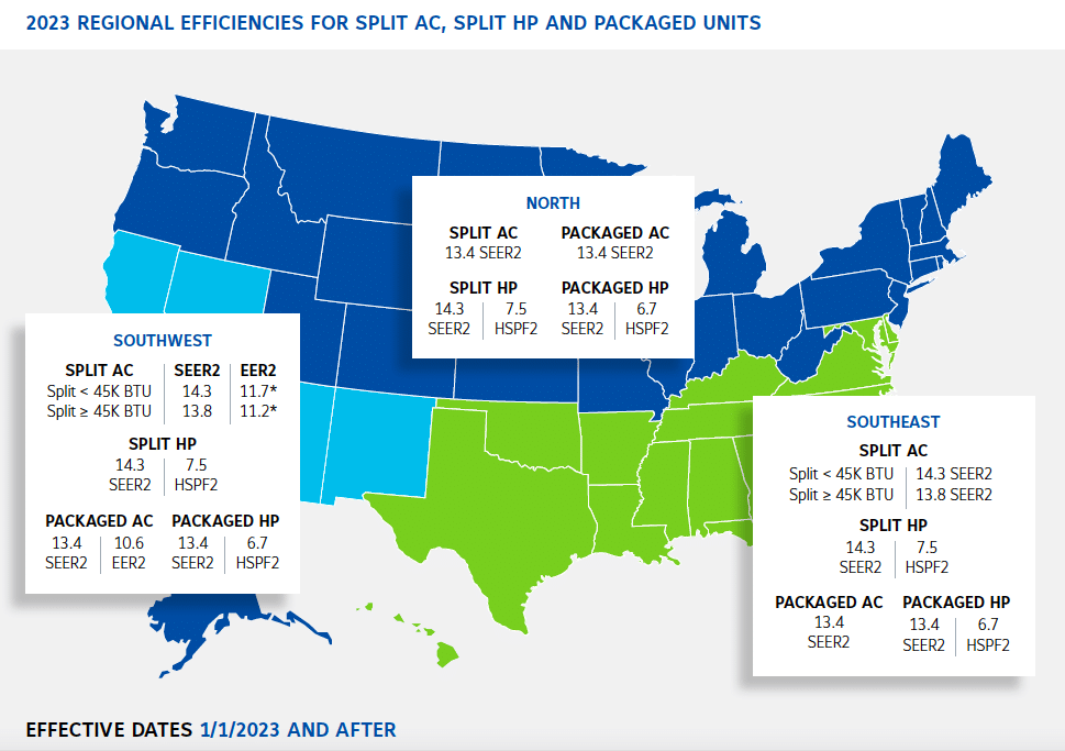 Understanding the New HVAC Energy Efficiency Standards